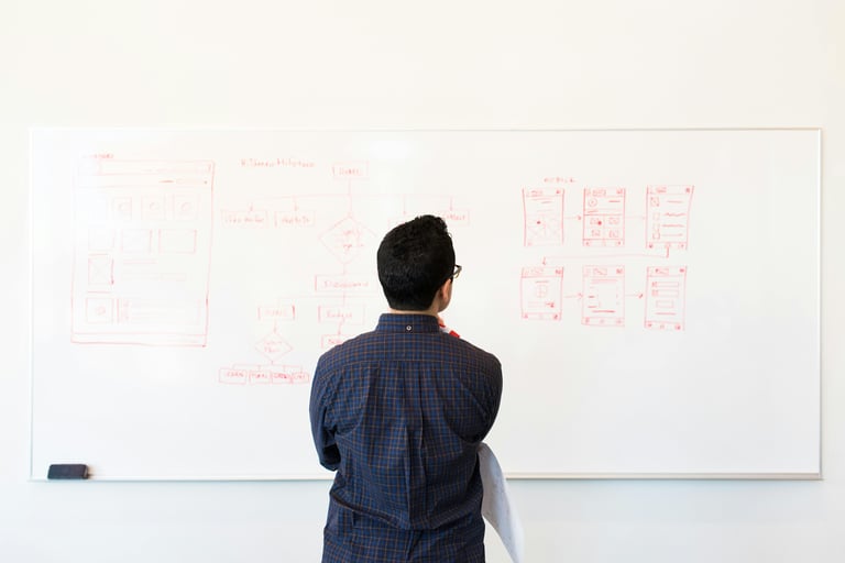 sipoc